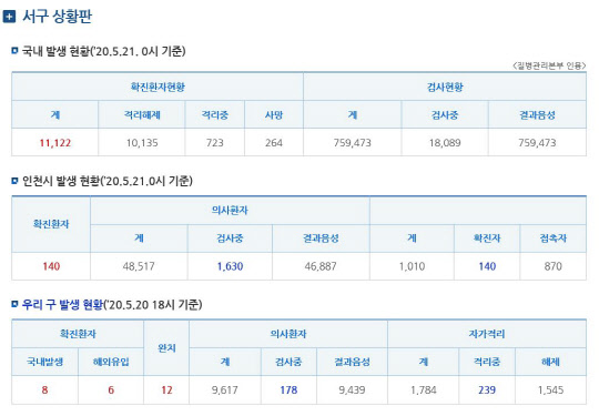 서구 청라와마트 9시까지 폐쇄조치(사진=인천 서구청 홈페이지)
